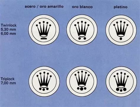 rolex crown pain